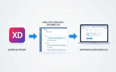 How to Convert Adobe XD to HTML CSS with Tailwind CSS
