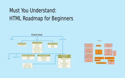 Must You Understand: HTML Roadmap for Beginners 2024