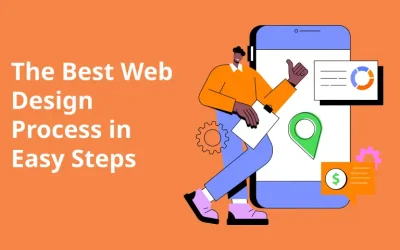 The Best Web Design Process in Easy Step By Step Guide